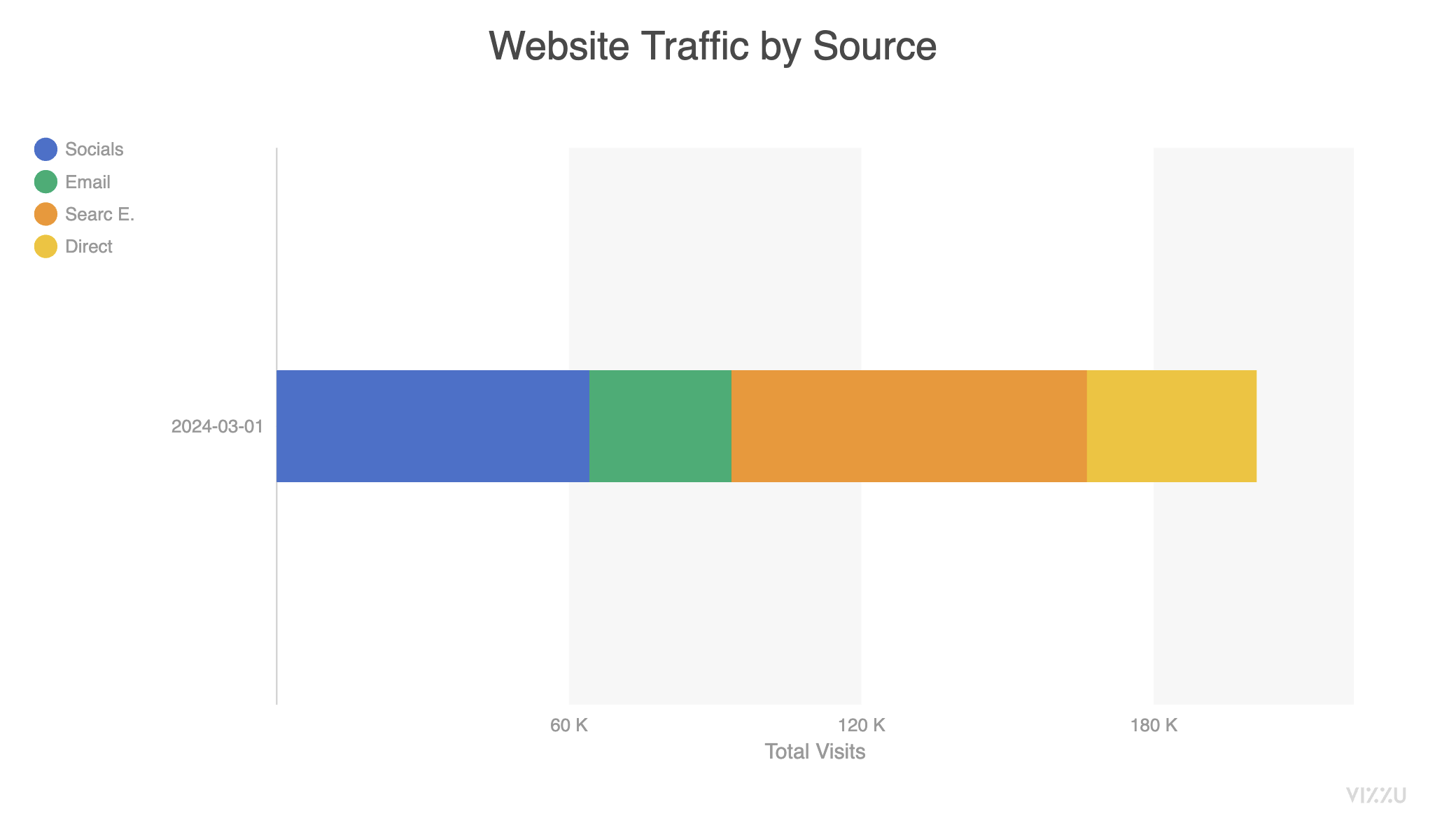 Stacked Bar Chart